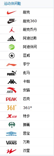 乐淘网鞋子,NIKE耐克，NIKE360，耐克360，NIKE-JORDAN耐克乔丹，ADIDAS阿迪达斯，ADIDAS-ORIGINAL三叶草，ADIDAS-SC阿迪休闲，CONVERSE匡威，REEBOK锐步，LI-NING李宁，PUMA彪马，NEWBALANCE新百伦，KAPPA卡帕，UMBRO茵宝，XTEP特步，VANS万斯，ANTA安踏，AVIA爱威亚，CROCS，卡骆弛，SKECHERS斯凯奇，361SPORT361° ，SKONO，PEAK匹克，NORTHLAND，KINGCAMP，ZAMBERLAN，DOUBLESTAR双星，BIRKENSTOCK，DOPIE，LOWA，KADING卡丁 KNOWAY挪巍，DORDORHORSE多多马，KOLUMB哥仑步