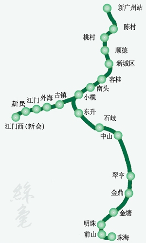 轻铁路线图